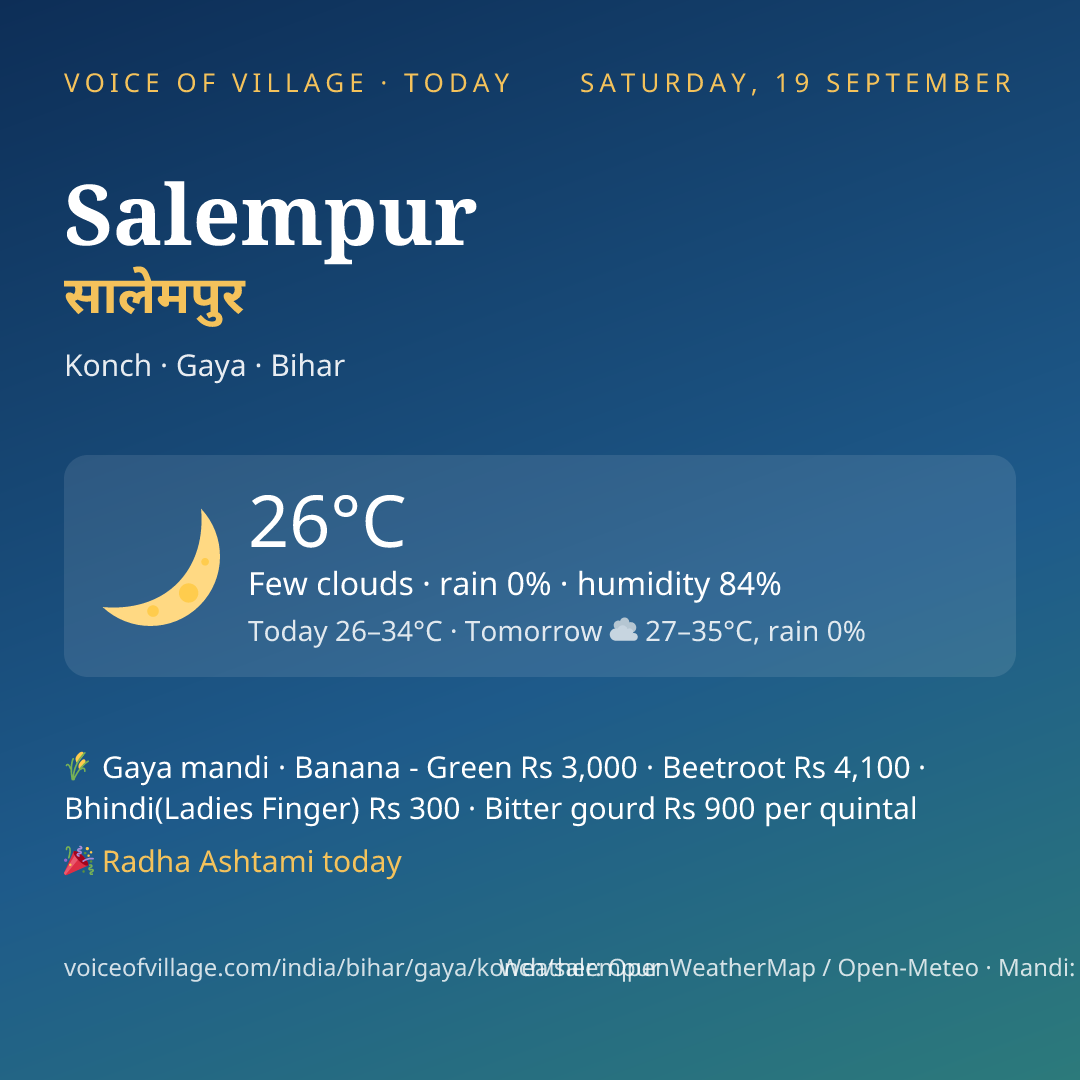 Salempur today