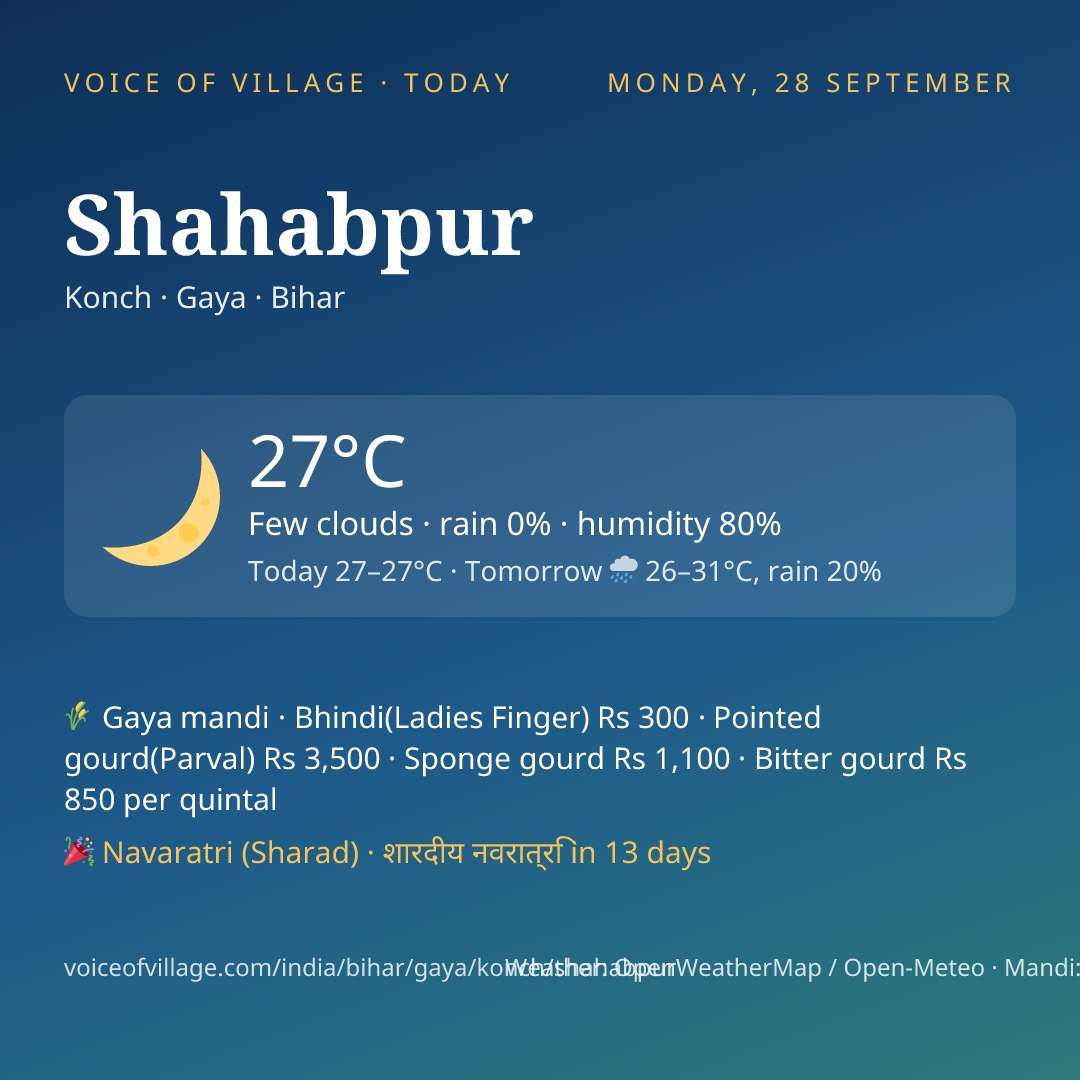 Shahabpur today