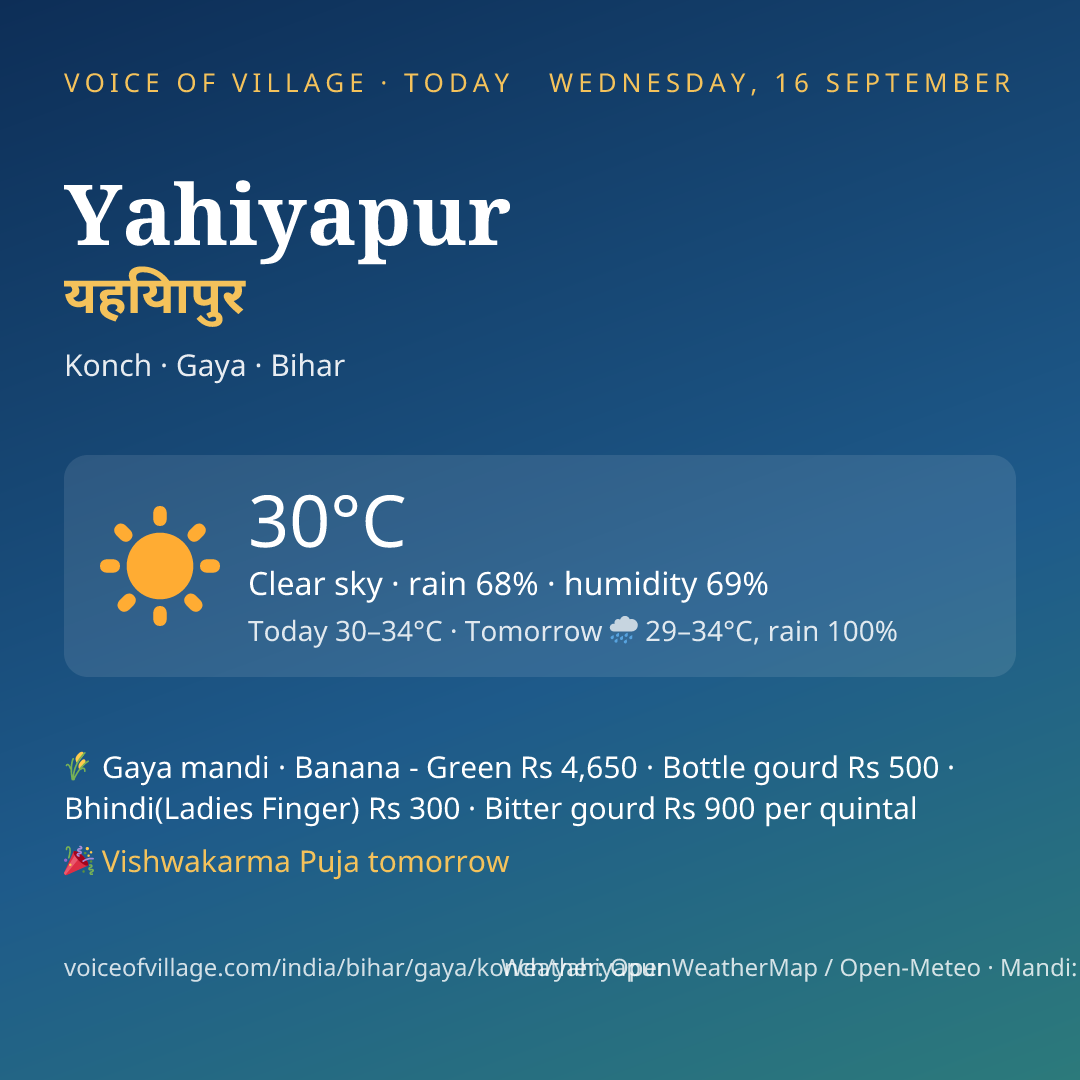 Yahiyapur today