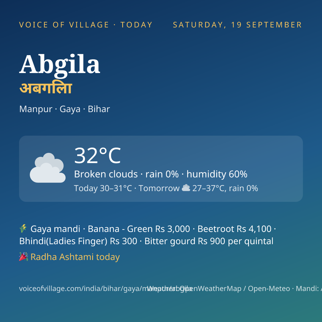 Abgila today