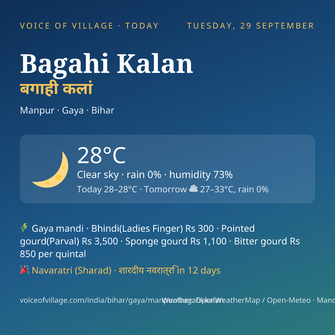 Bagahi Kalan today