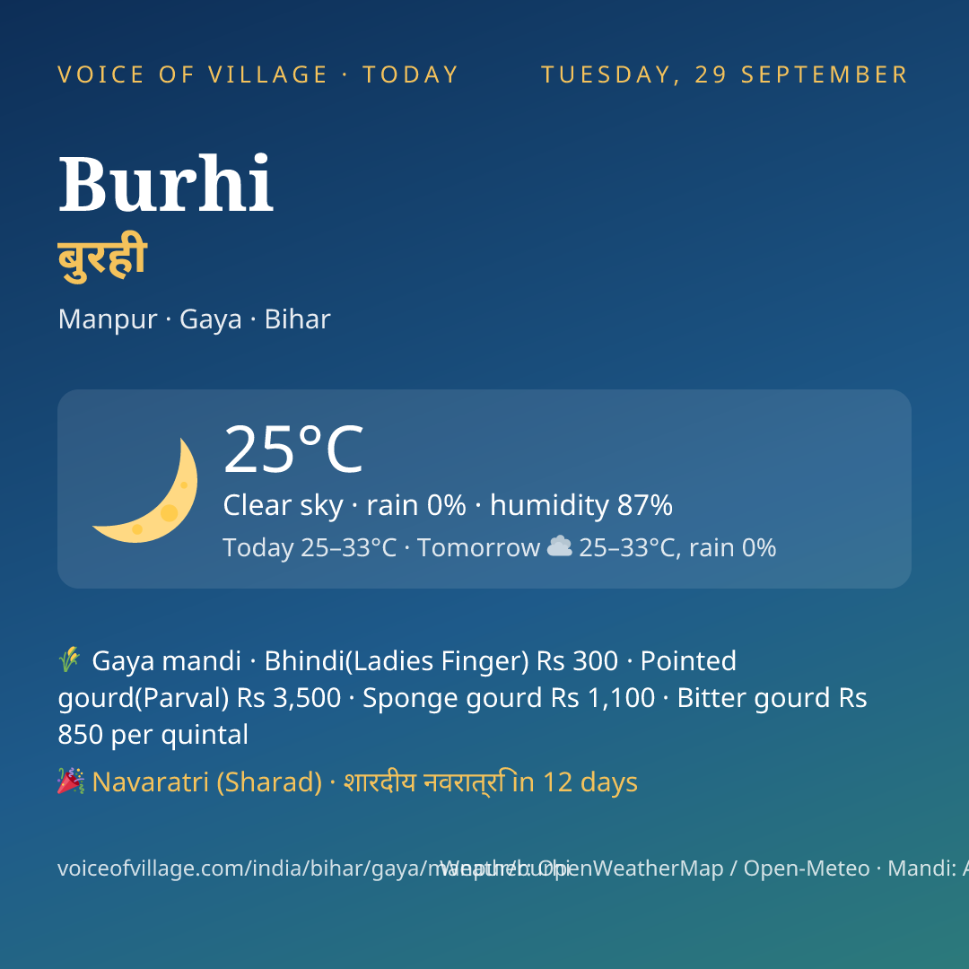 Burhi today