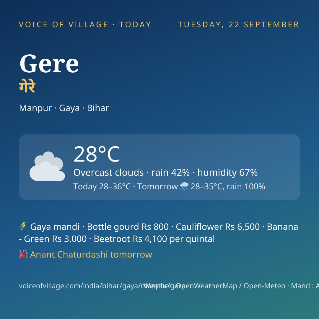 Gere today
