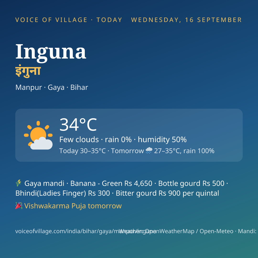 Inguna today