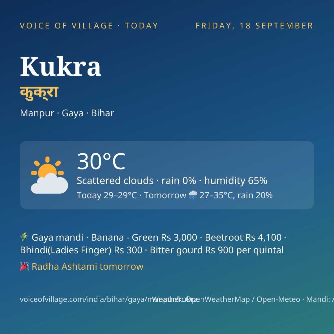 Kukra today