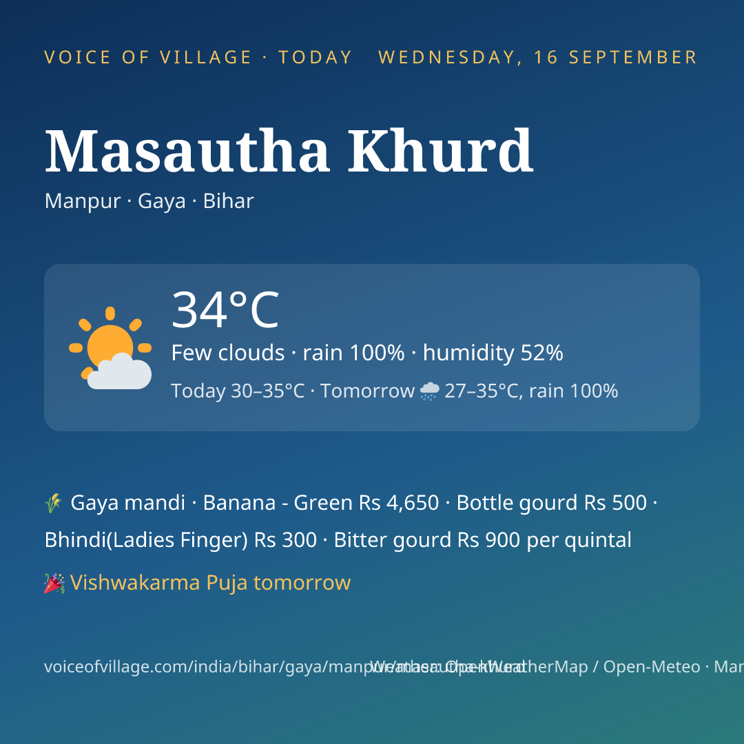 Masautha Khurd today