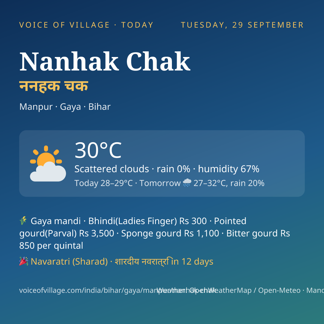 Nanhak Chak today