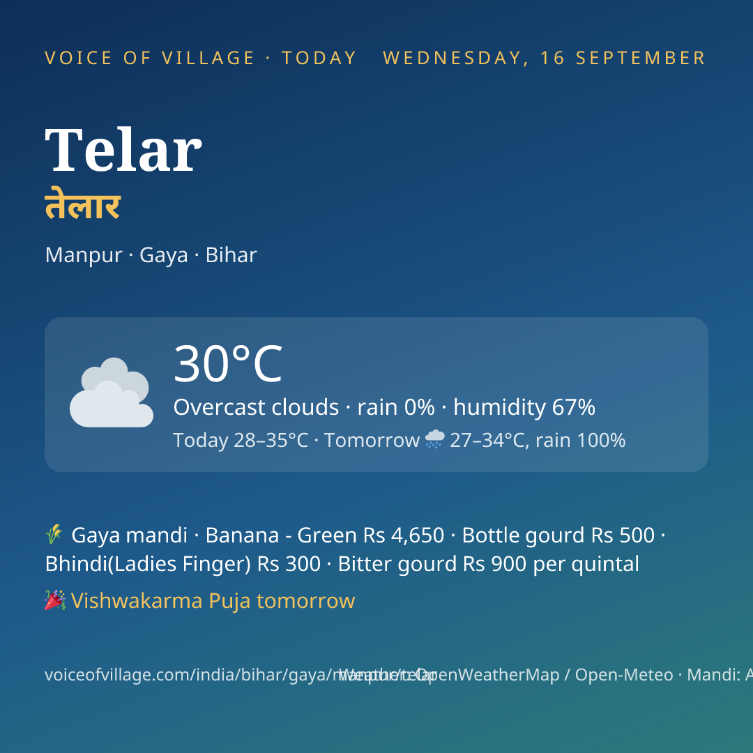 Telar today