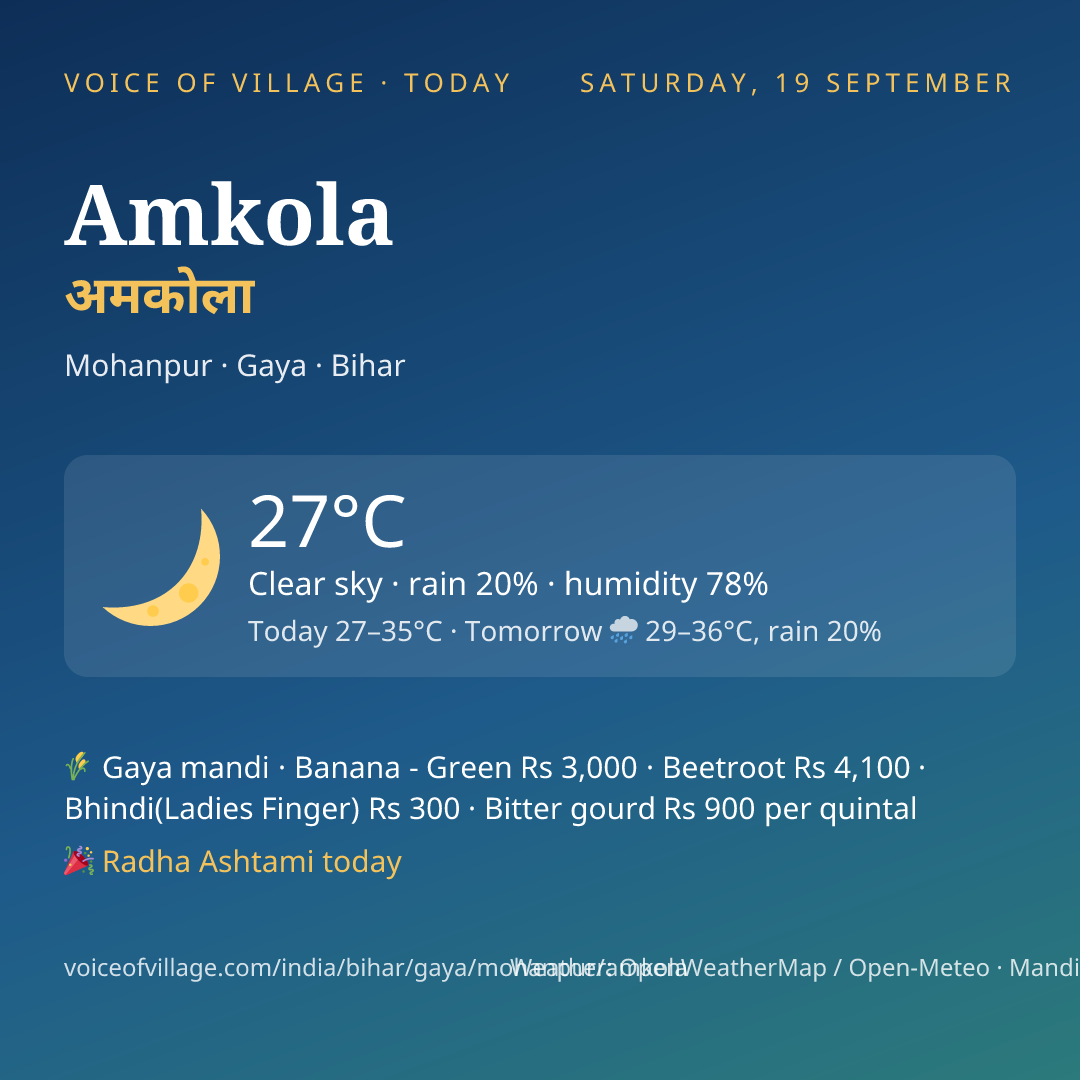 Amkola today