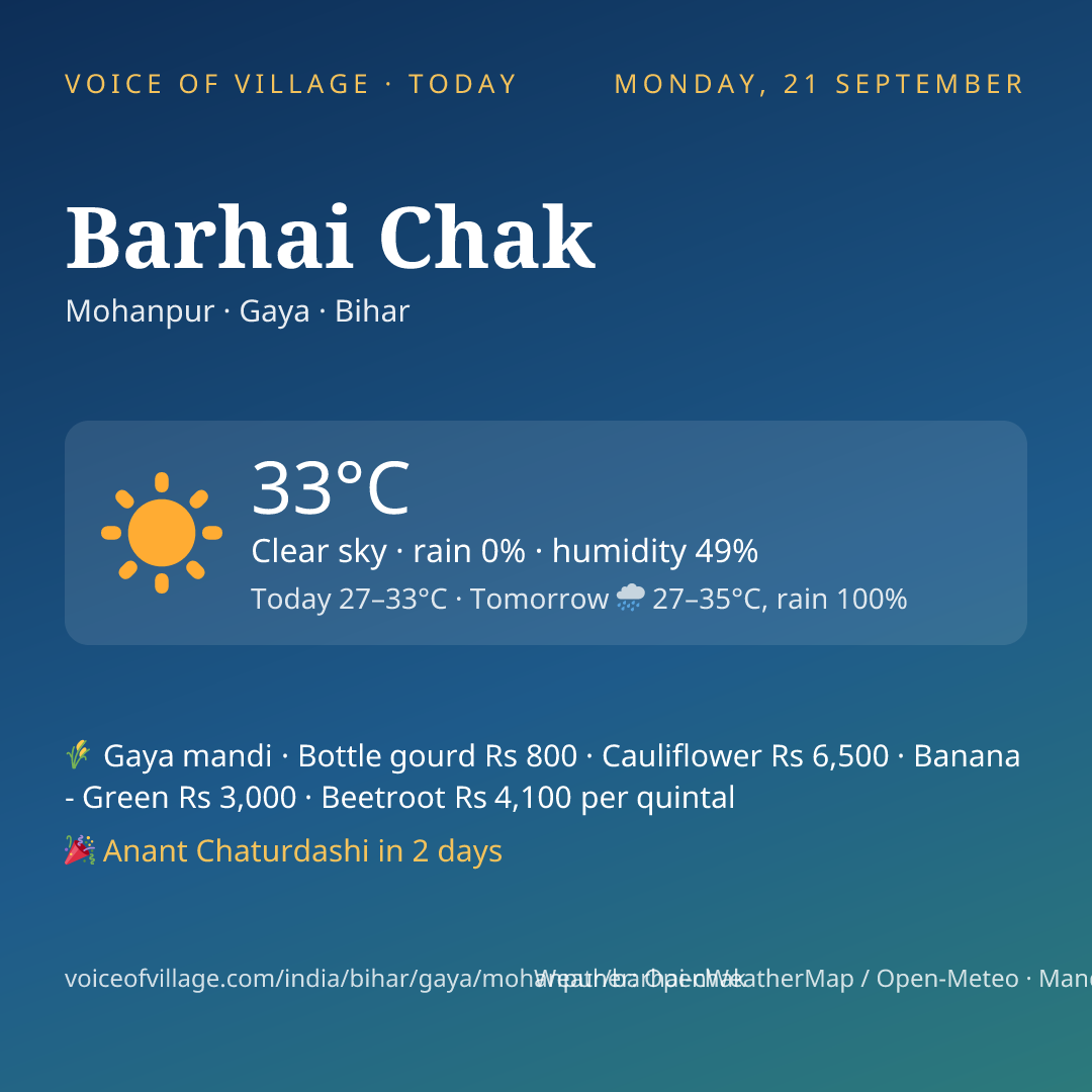 Barhai Chak today