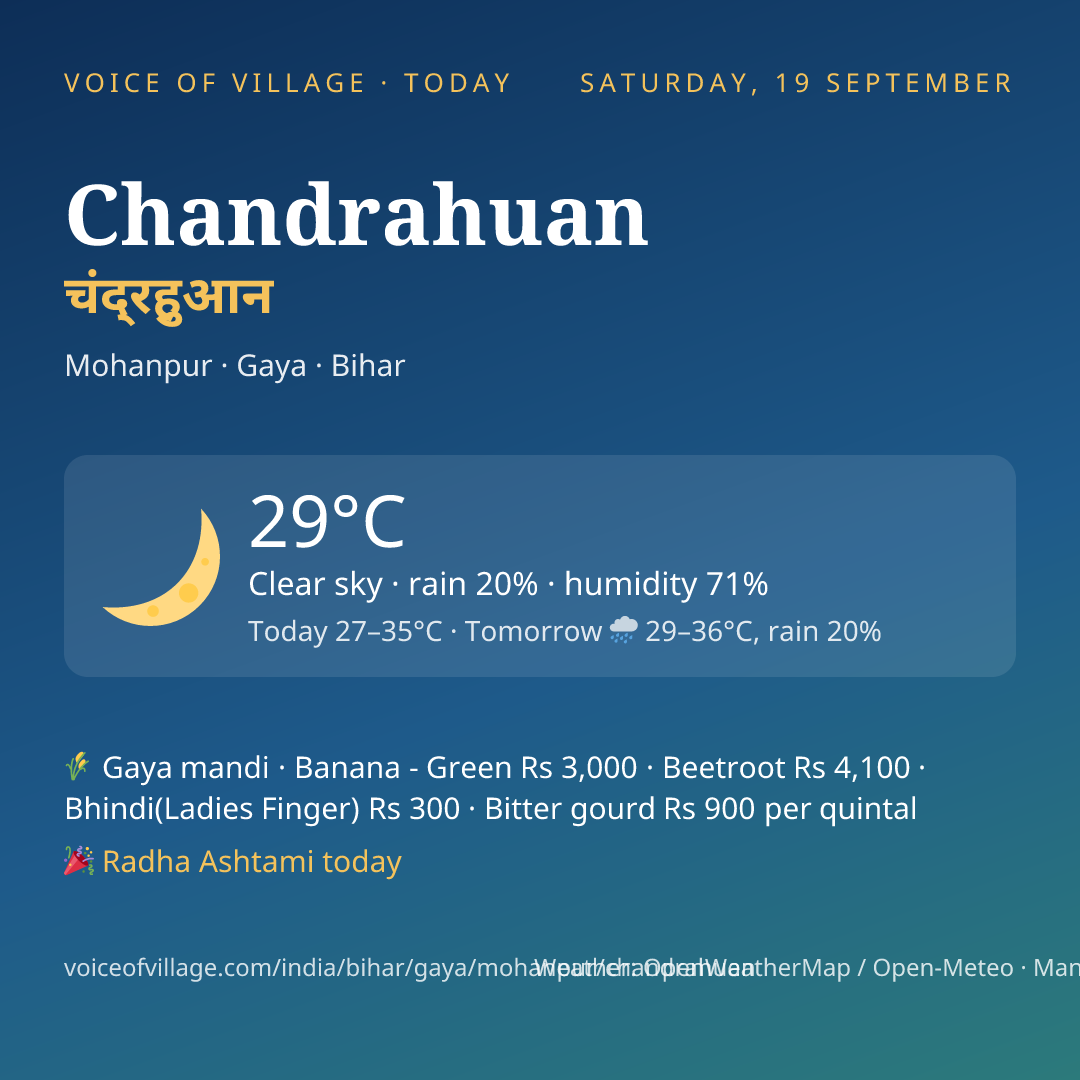 Chandrahuan today