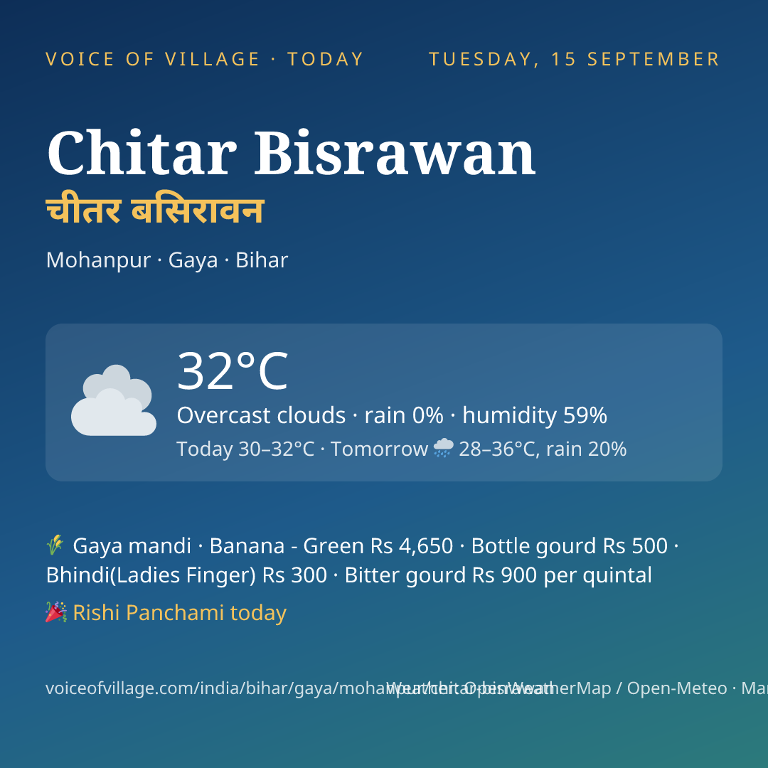 Chitar Bisrawan today
