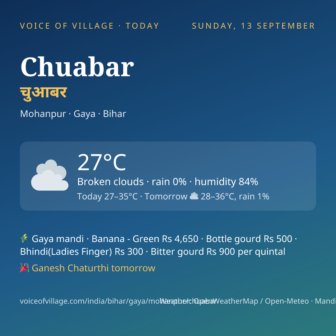 Chuabar today