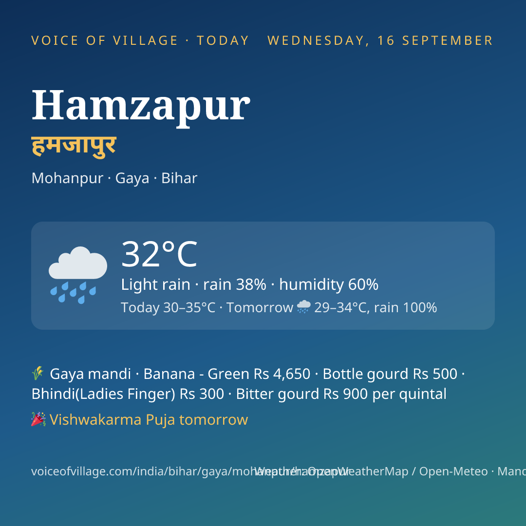 Hamzapur today