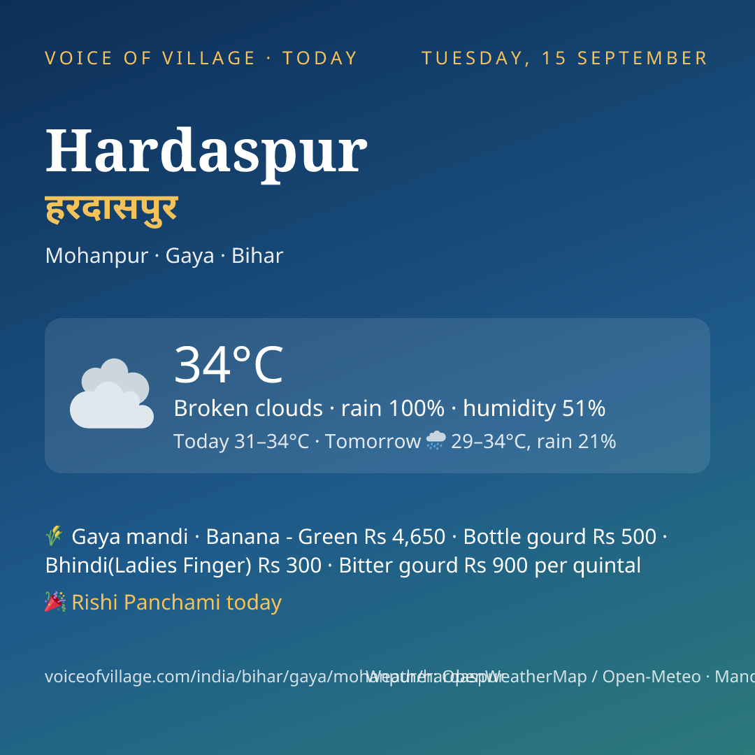 Hardaspur today