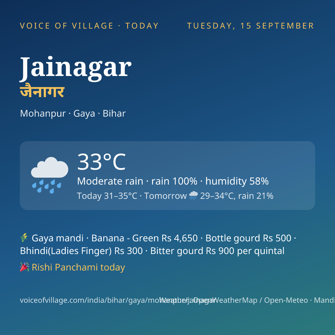 Jainagar today