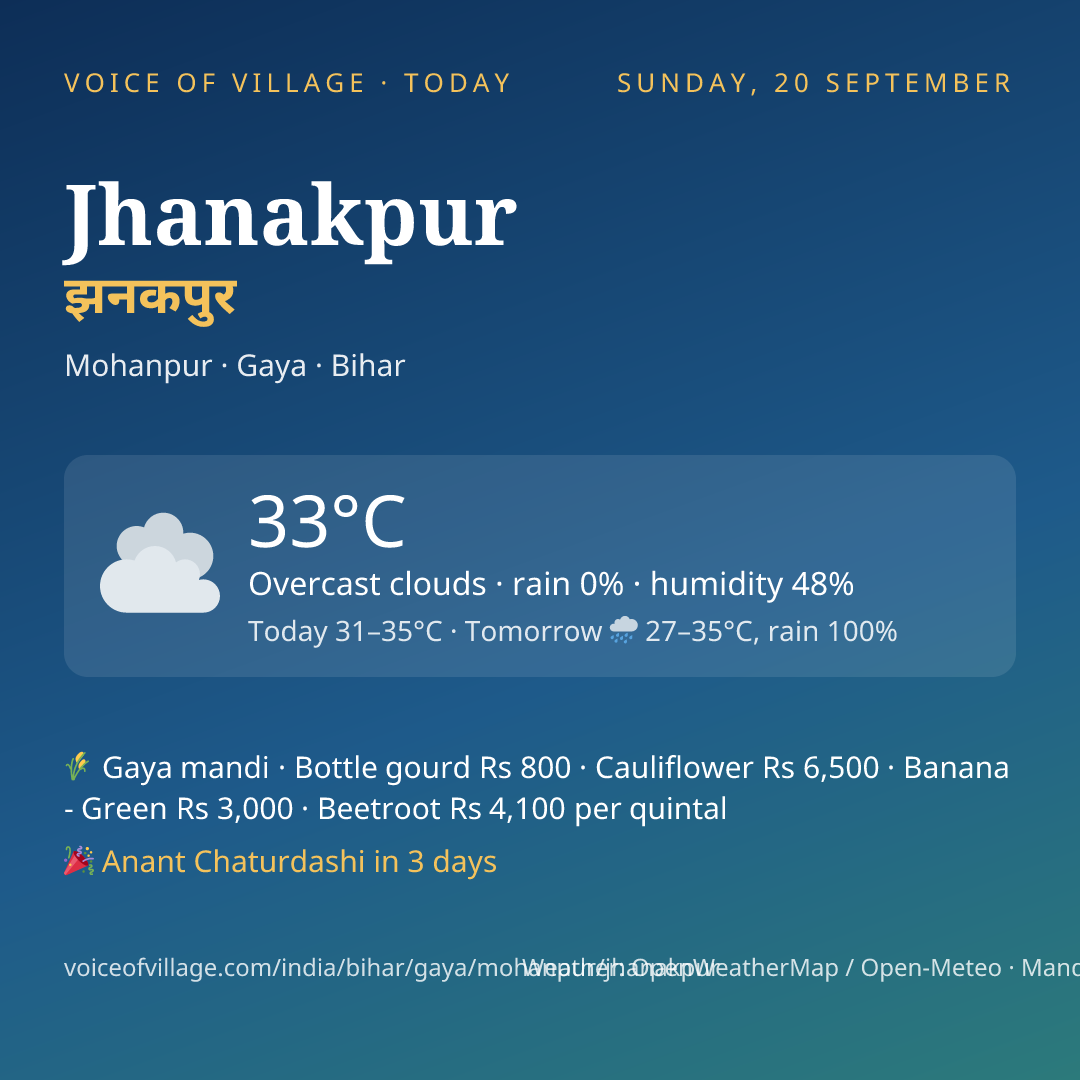 Jhanakpur today