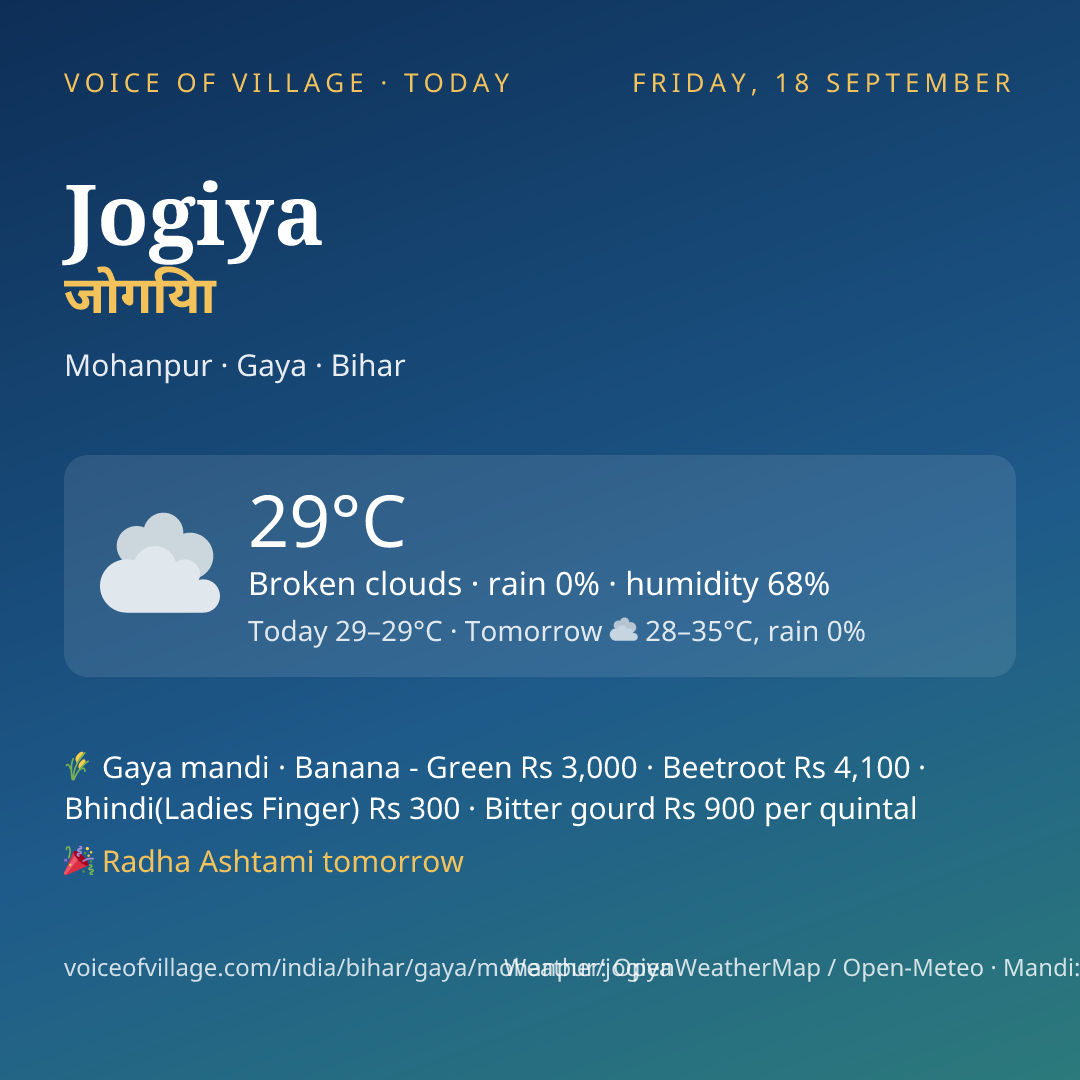 Jogiya today