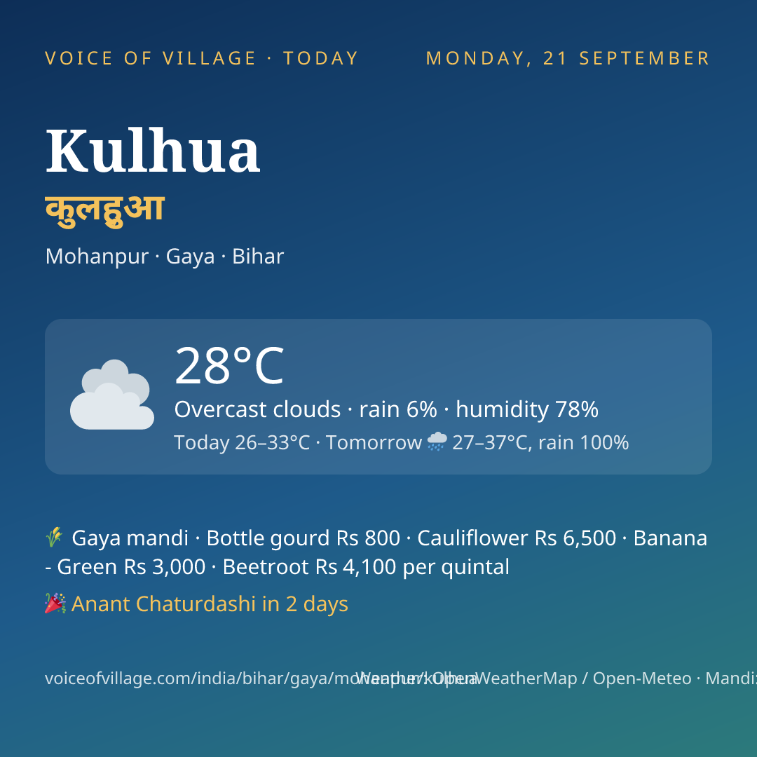 Kulhua today