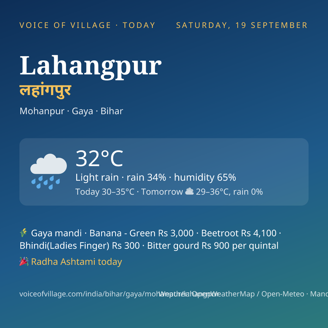 Lahangpur today