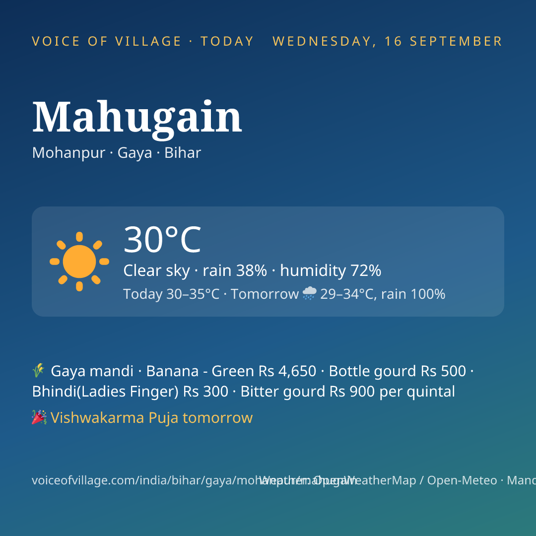 Mahugain today