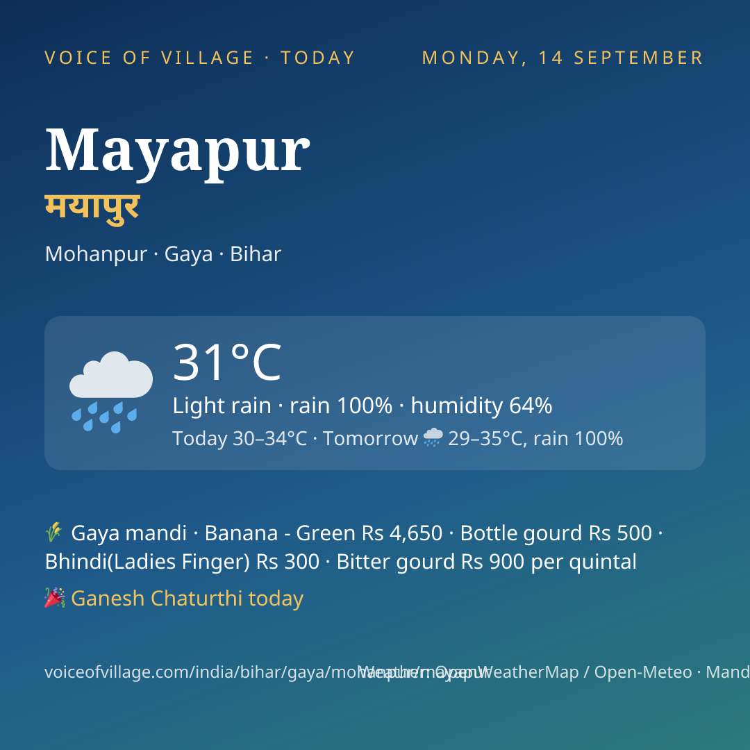 Mayapur today