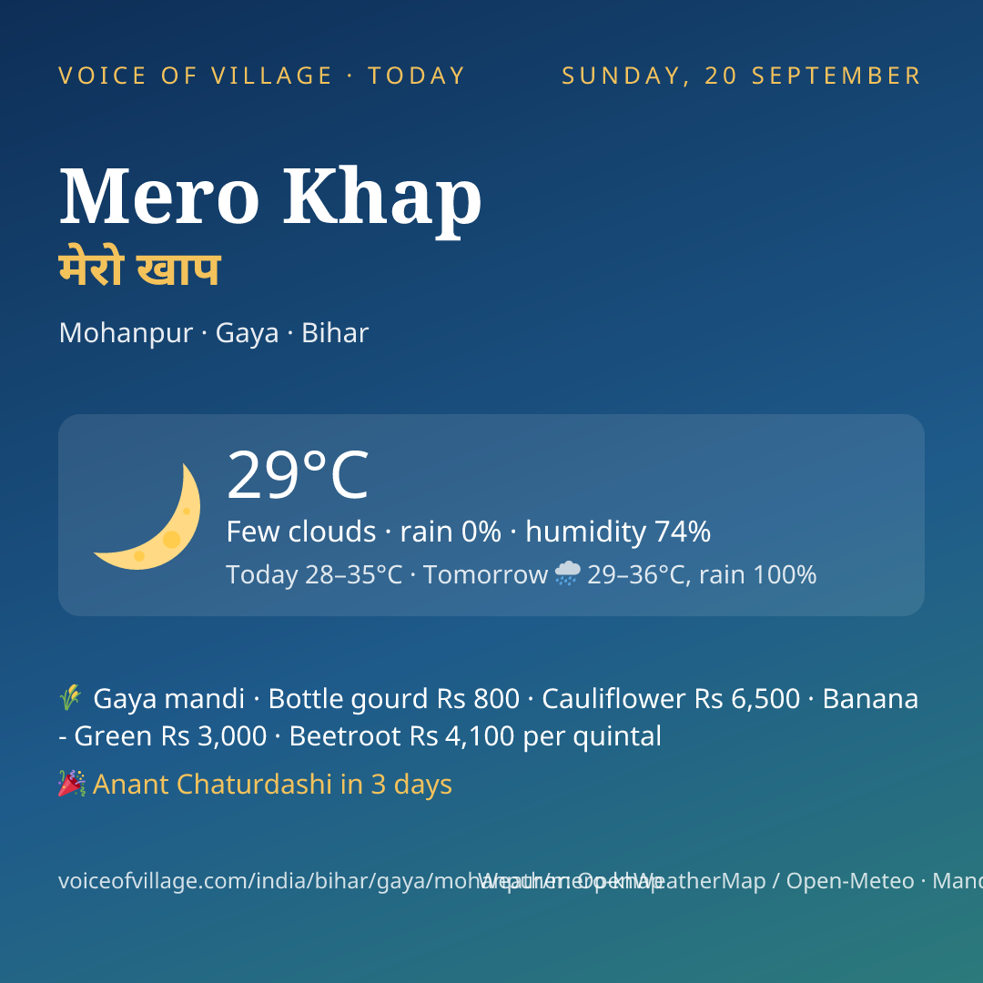 Mero Khap today