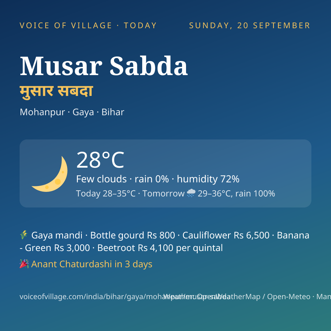 Musar Sabda today