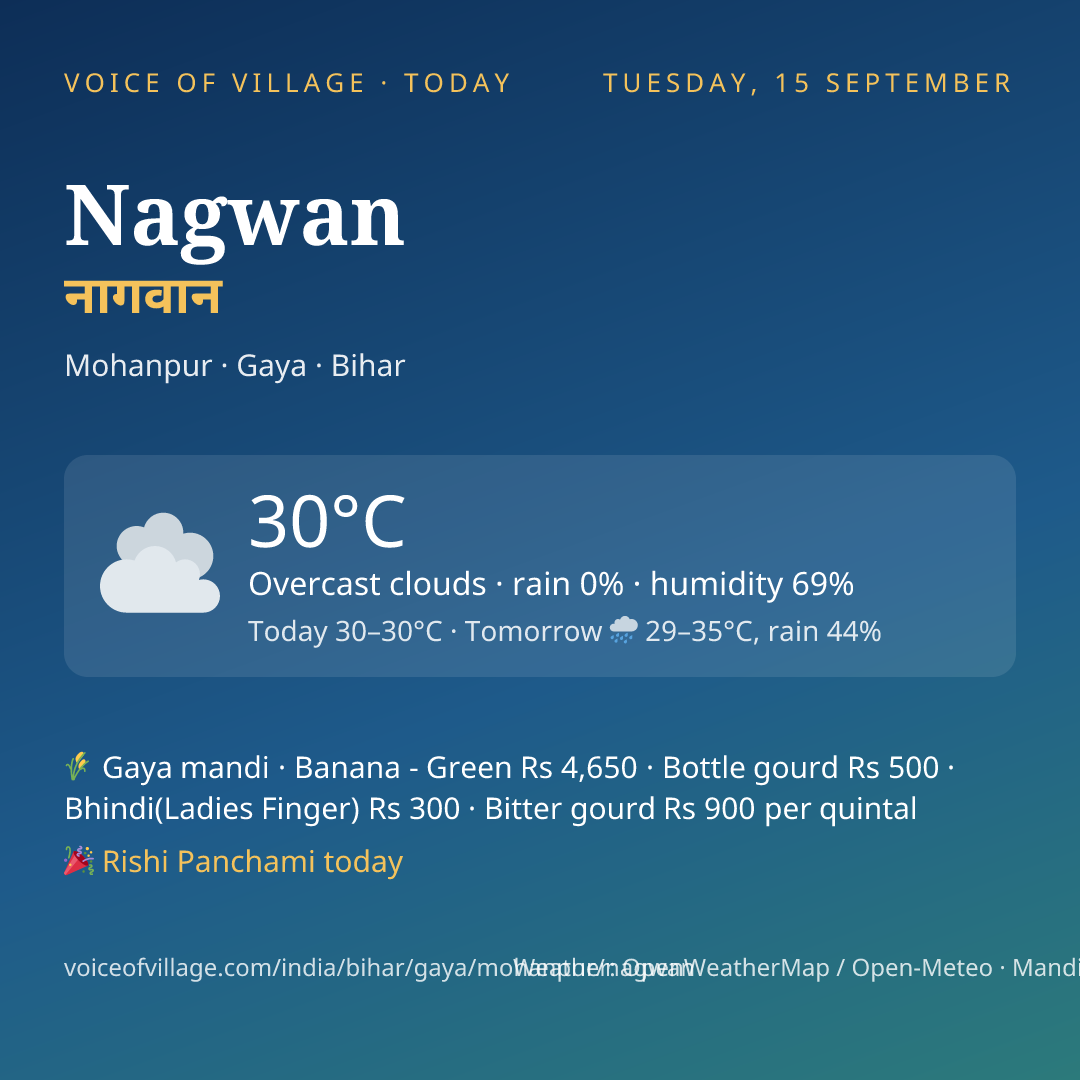 Nagwan today