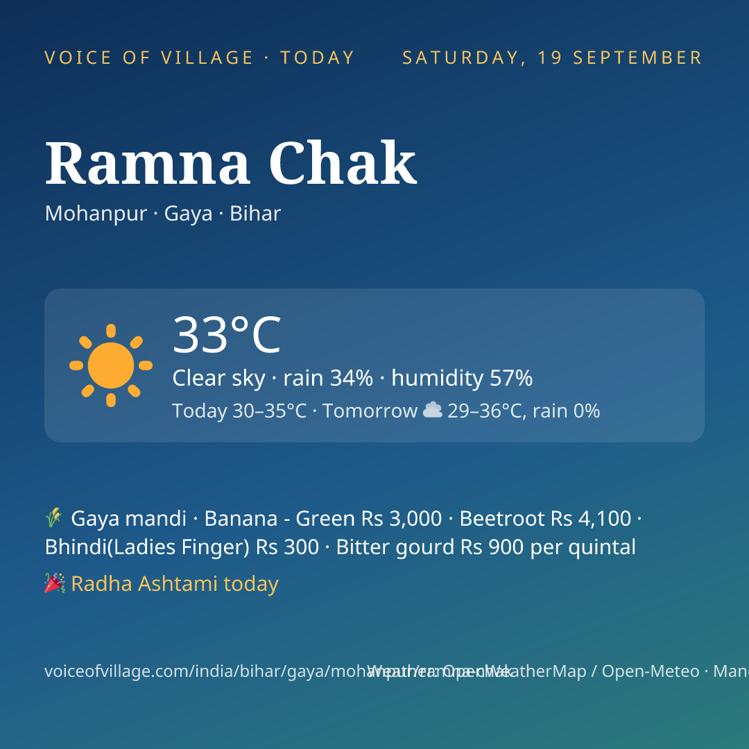 Ramna Chak today