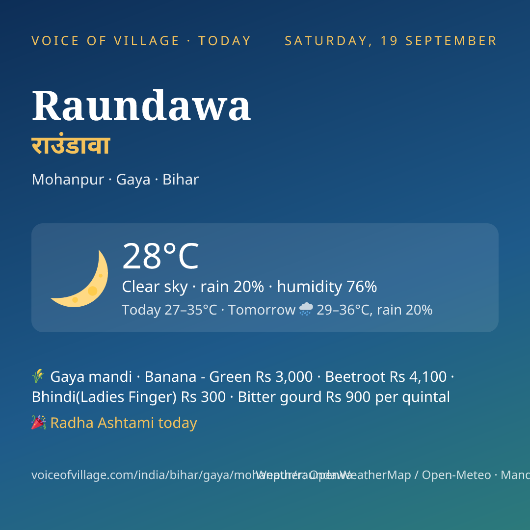 Raundawa today