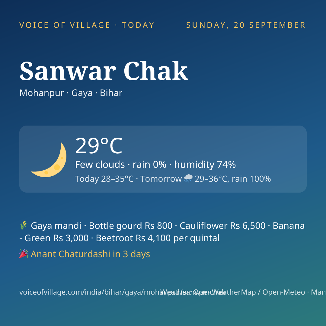 Sanwar Chak today