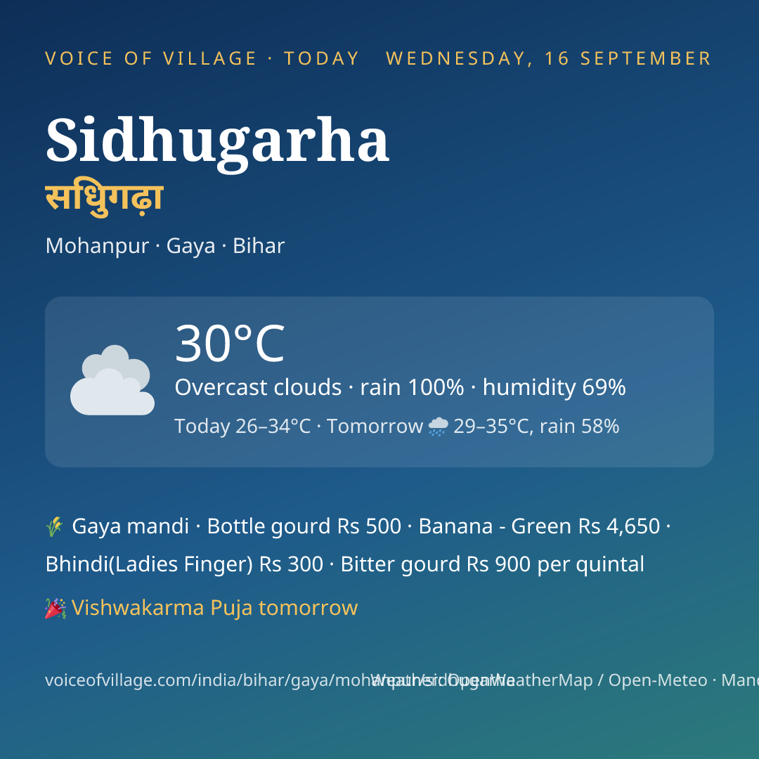 Sidhugarha today