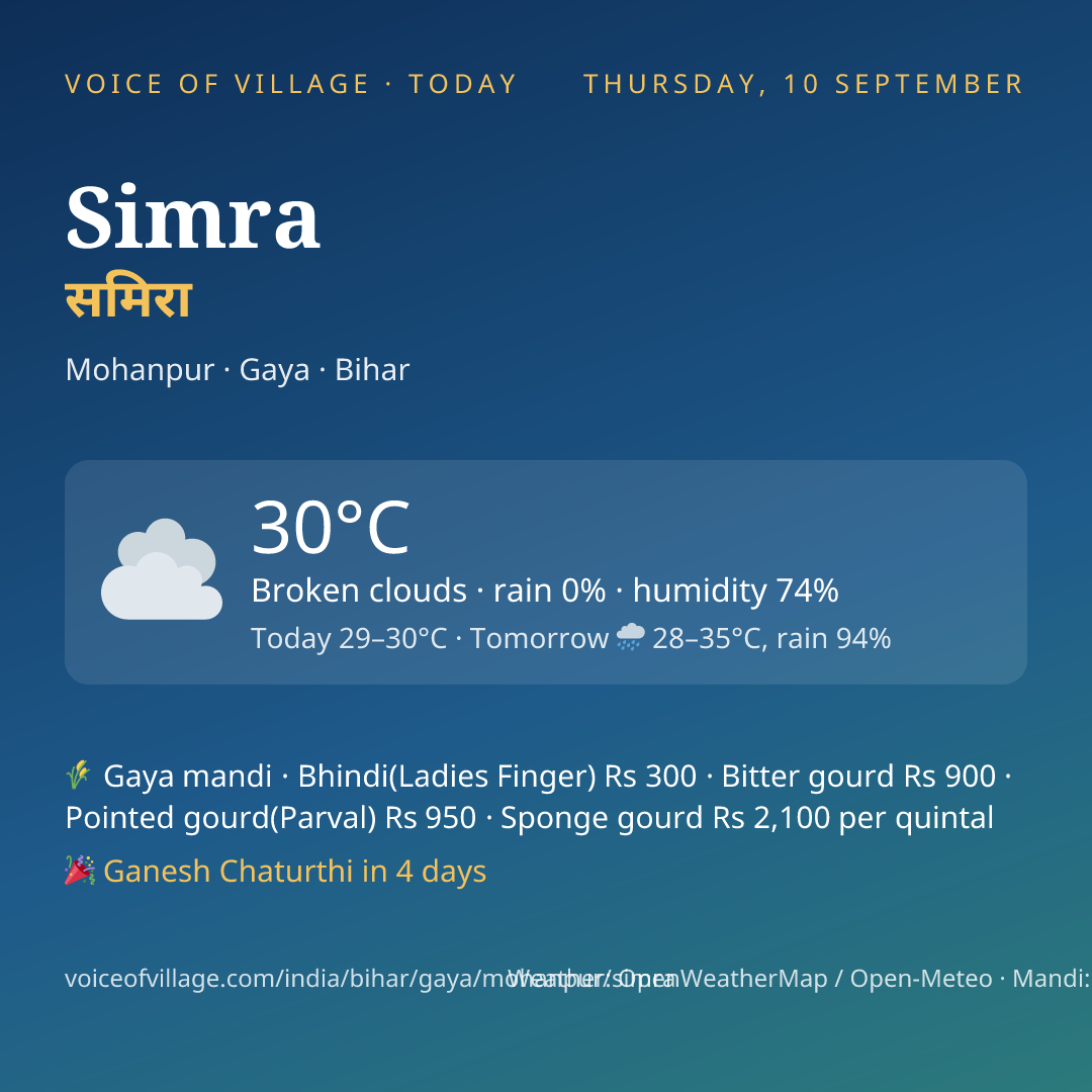 Simra today