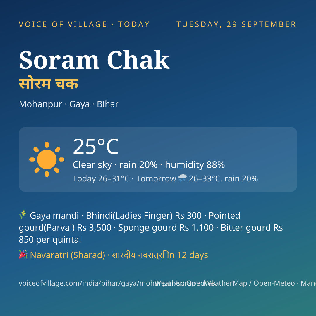 Soram Chak today