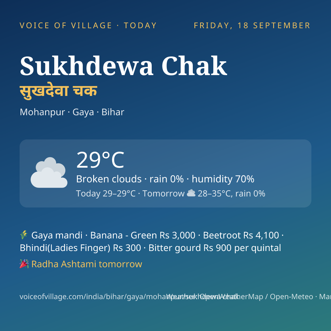 Sukhdewa Chak today