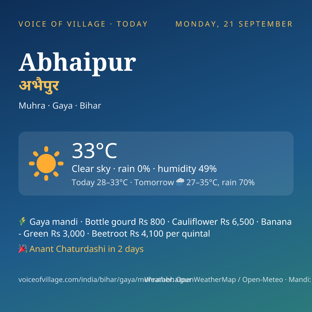 Abhaipur today