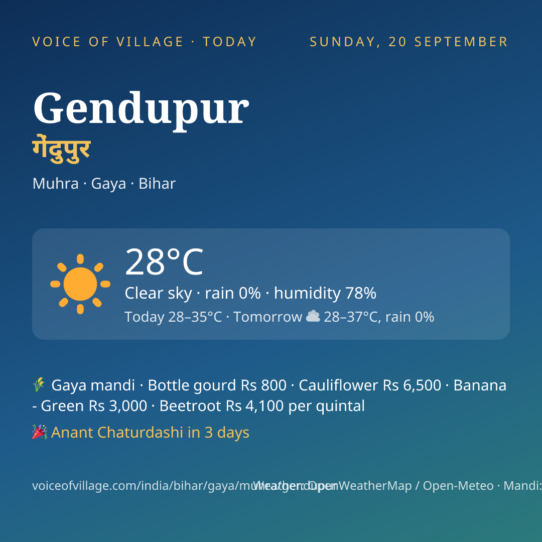 Gendupur today