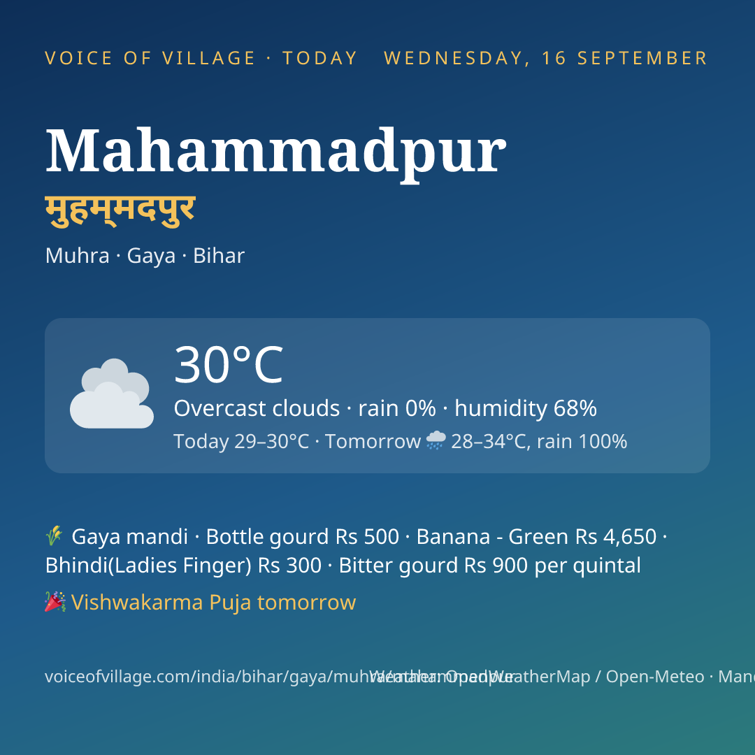 Mahammadpur today