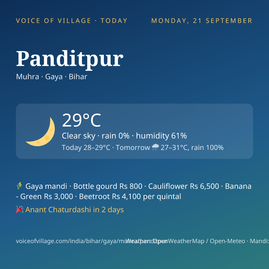 Panditpur today