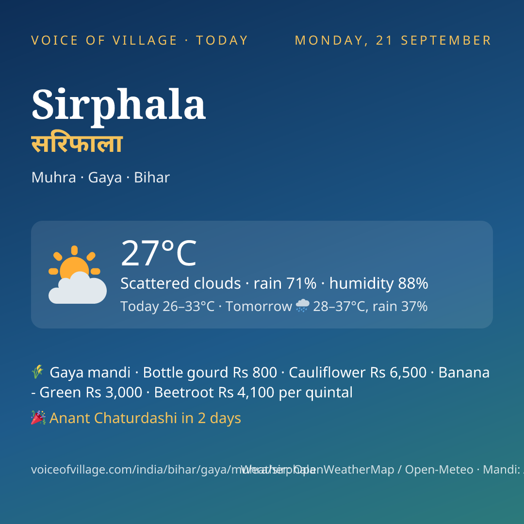 Sirphala today