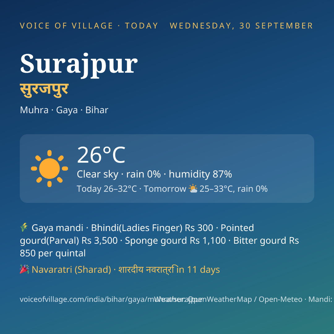 Surajpur today