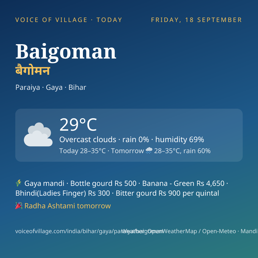 Baigoman today