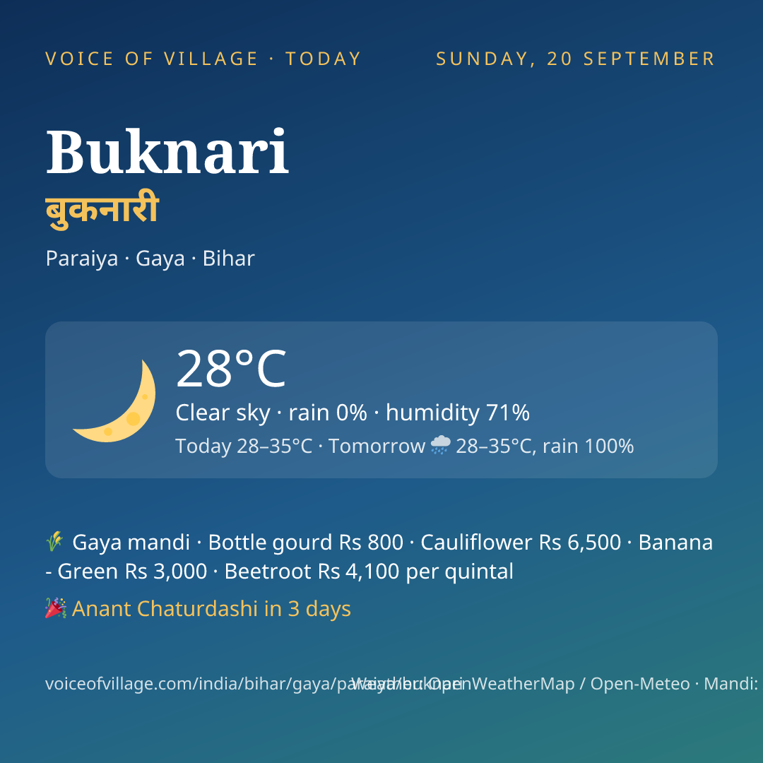 Buknari today