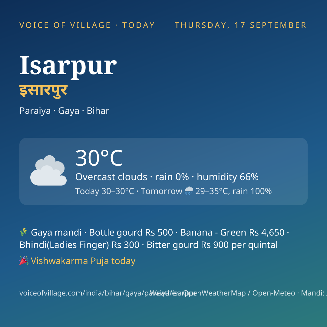 Isarpur today
