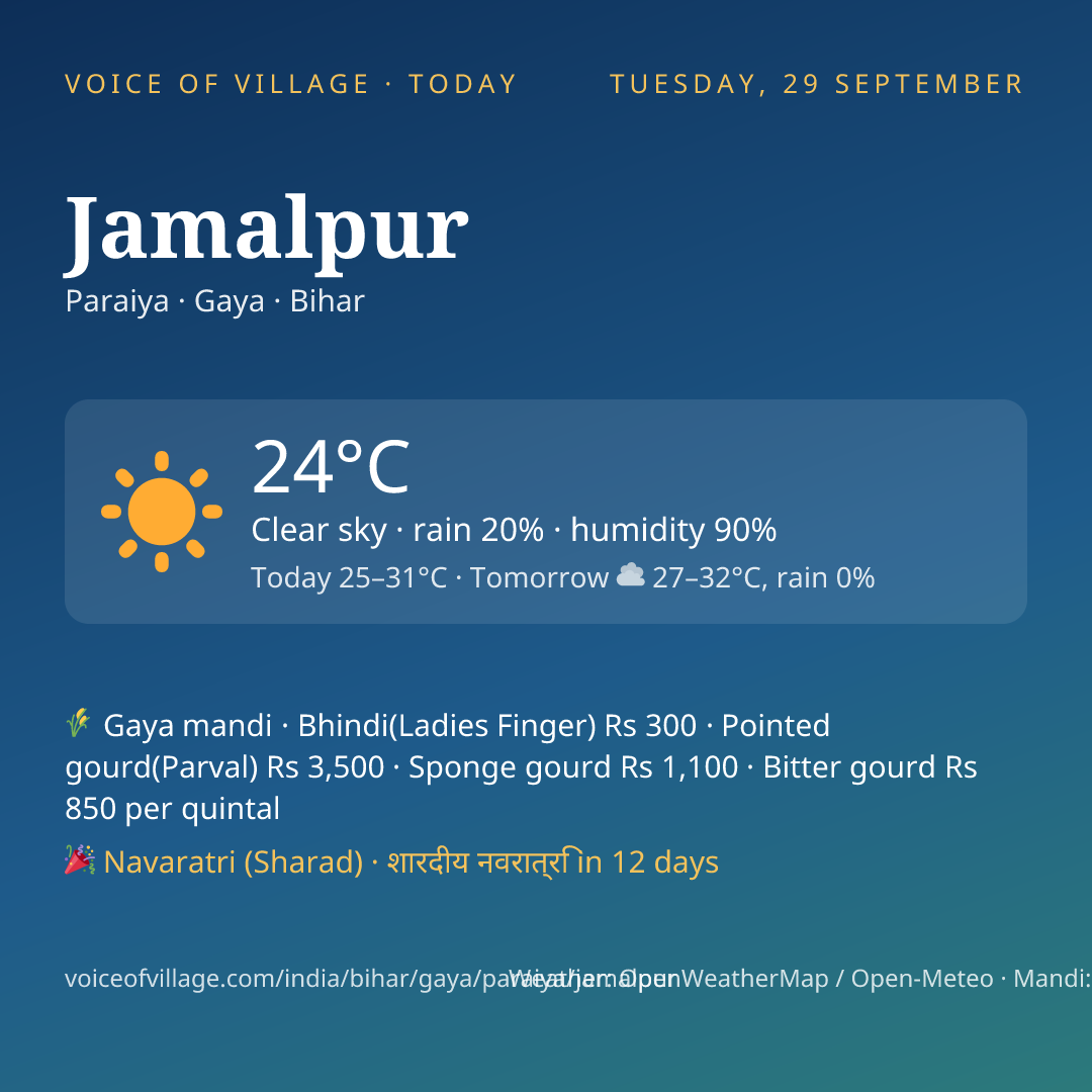 Jamalpur today
