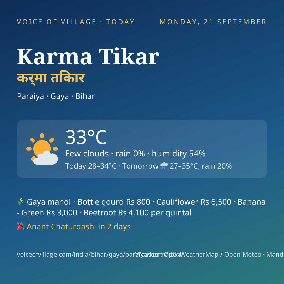 Karma Tikar today