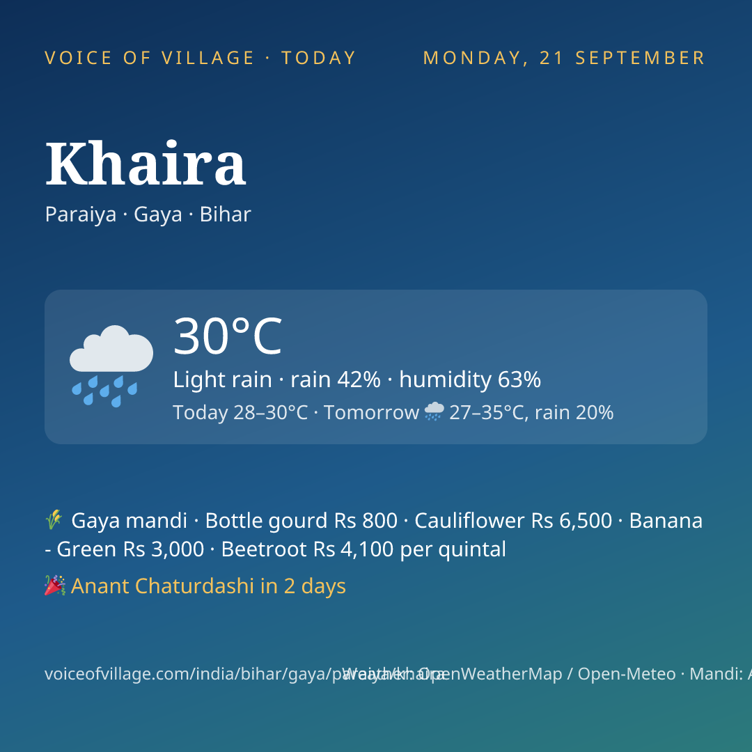 Khaira today