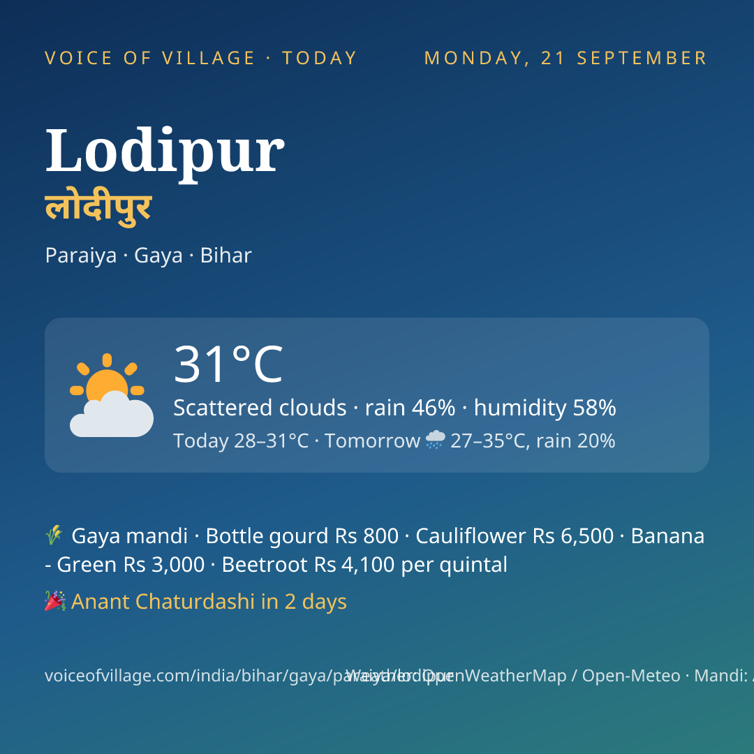 Lodipur today