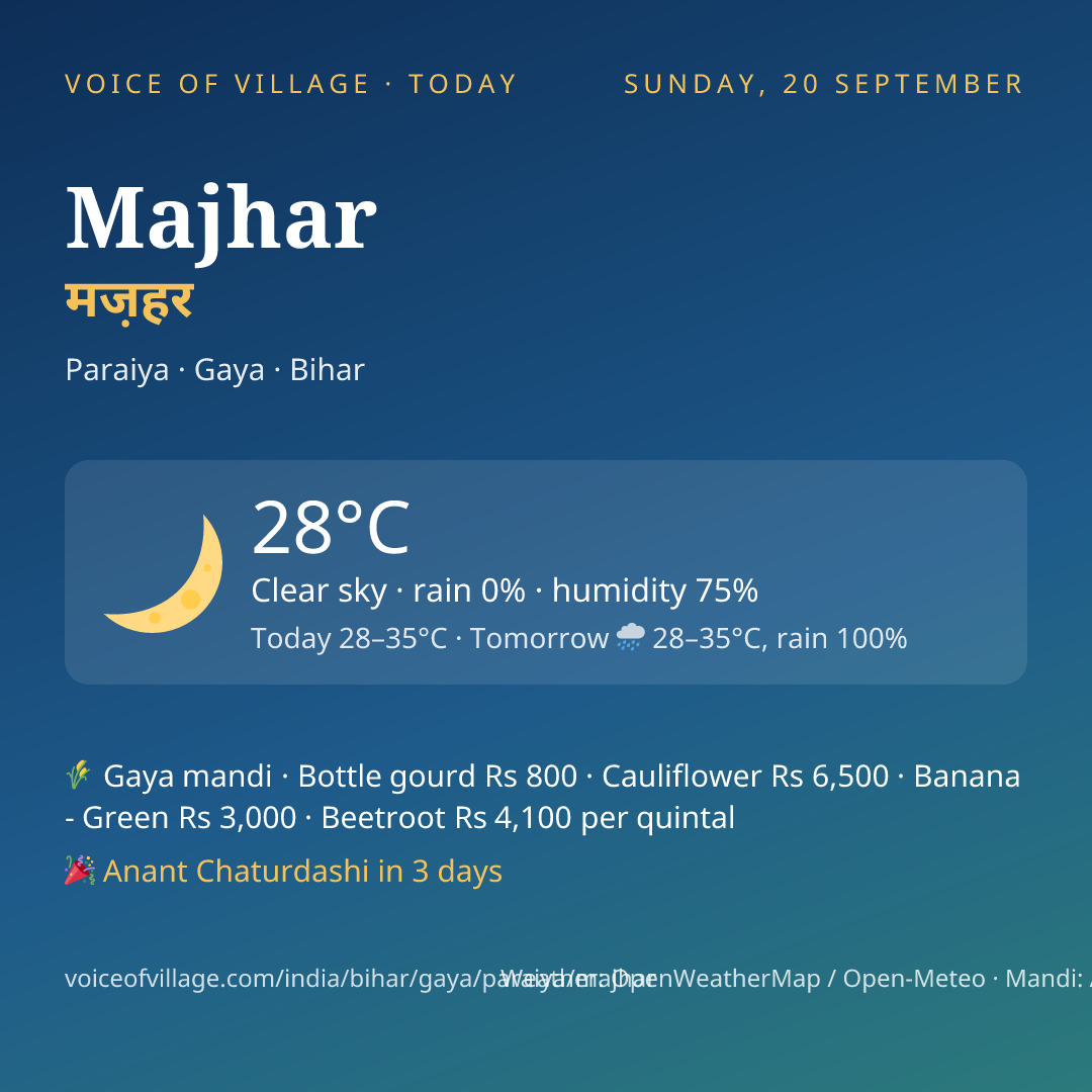 Majhar today